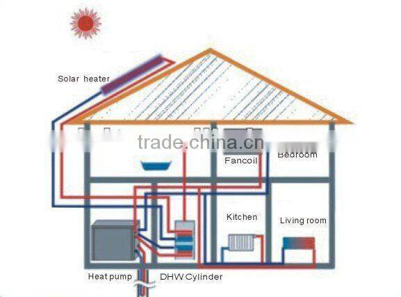 Scroll Compressor Water to Water/Geothermal Ground Source Heat Pump for Heating & Cooling & Domestic Hot Water