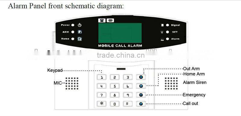 Chile,Mexico Hot sales Telephone line alarm system work with PSTN network GS-T08