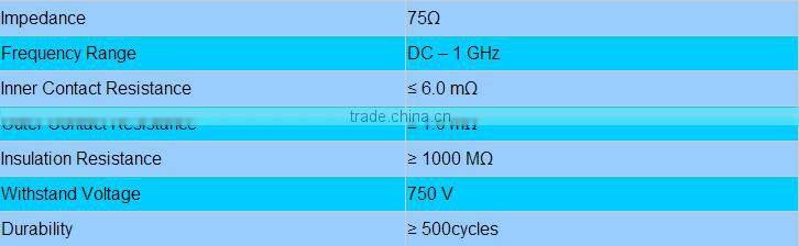 FRANKEVER Low price and excellent rg11 f connector