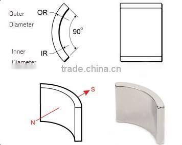 Rare earth high gauss permanent magnet