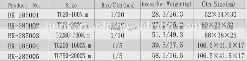 TG torque wrench CR-V material