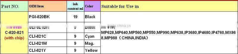 (RCC820) refillable ink cartridge for Canon PG820 CLI821 MP545, MP628,MP640,MP560,MP550,MP990,MP638,IP3680,IP4680,IP4760,MX868
