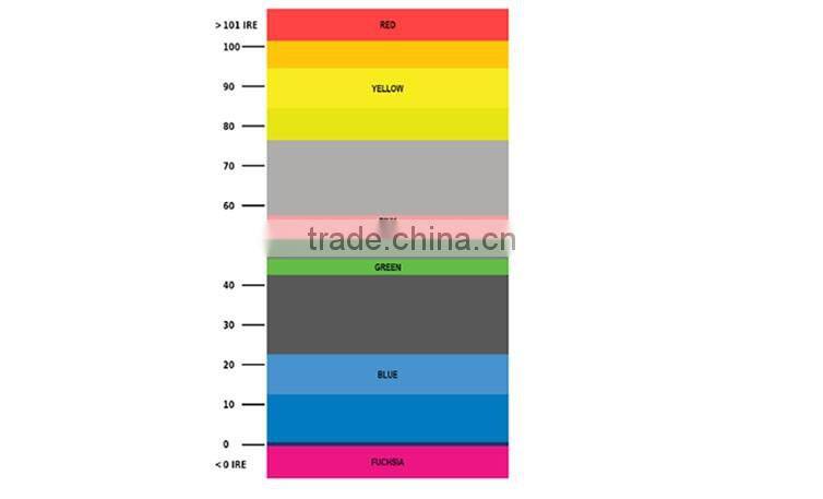 7-inch 1280*800 lcd monitor with vga hdmi port for DSLR Camera ST7DII