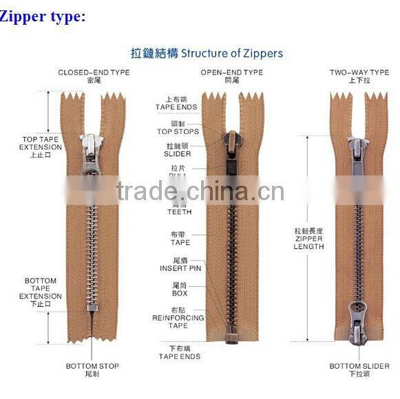 Custom Double Slider Plastic Zipper
