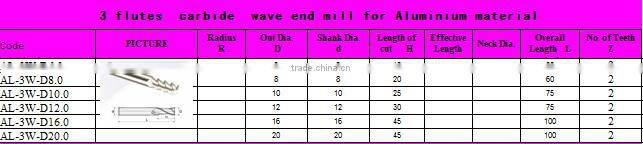 Solid Carbide End Mill Cutter End Mill Cutting tools For Al