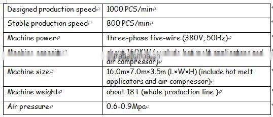 YC-HD1000-FC Frequency High-speed Panty Liner Machine (Cross Direction)