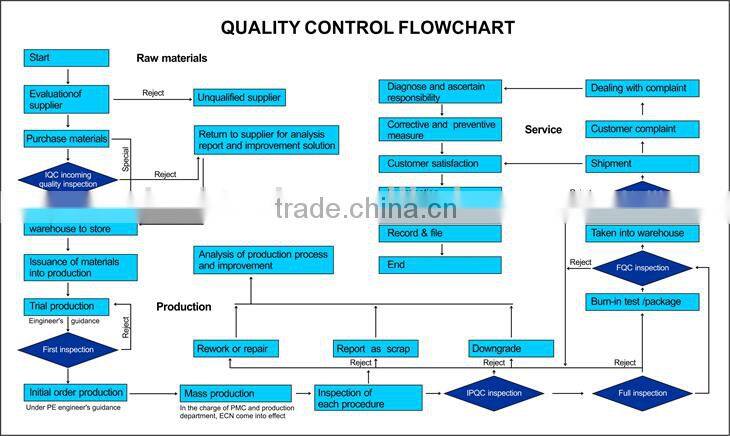Lucktech Cat 6 LED monitoring 24 Port and 48 ports Patch Panel