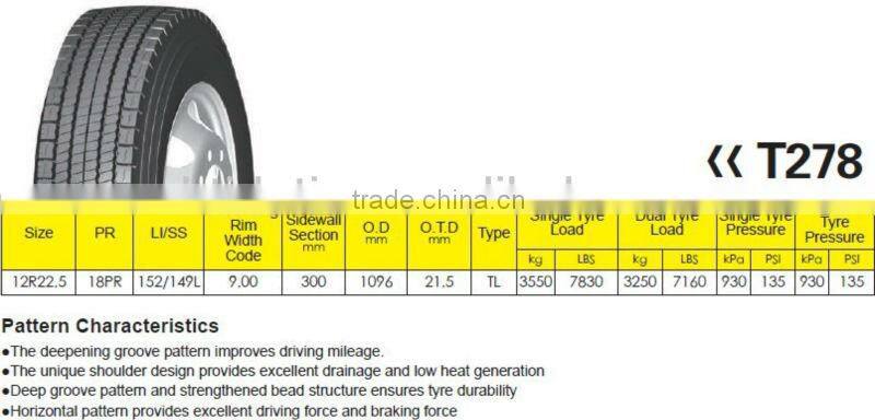 295/70r22.5 brand new tyres prices with REACH,E&S Mark,DOT,GCC,BIS,NOM