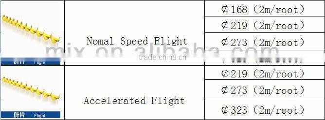 the best screw conveyor flights