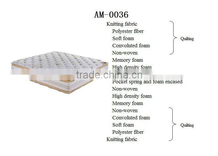 Mattresses and Bedding-Silver Belle Full Mattress springing mattress