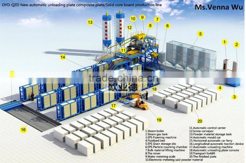 Forming machine making production line for EPS cement sandwich panel wall board with factory price