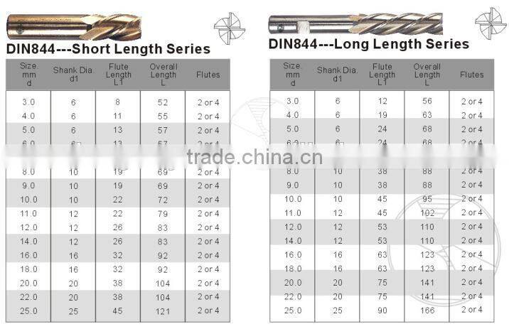 2 9/16 Wear resisting Drilling tools Polished white Factory price Drilling hole HSS ends mill