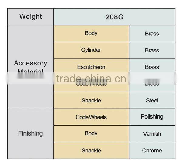 High Quality Tri-Circle Brass digital key combination lock T144