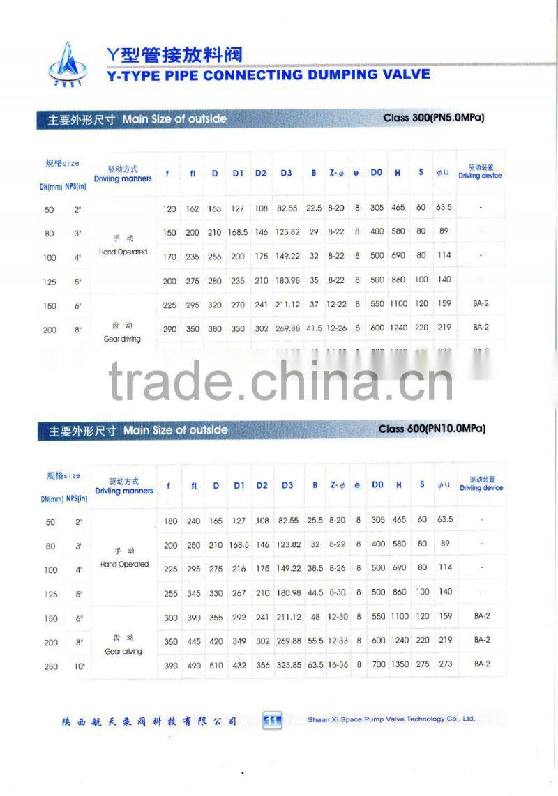 SHBF brand Dumping valve high quality