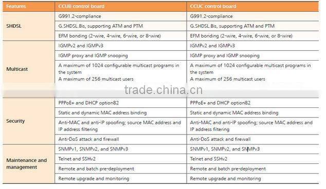 HUAWEI MA5616 Double GE CCUC CCUE ADLE ADPE ADSL VDSL MINI IP DSLAM
