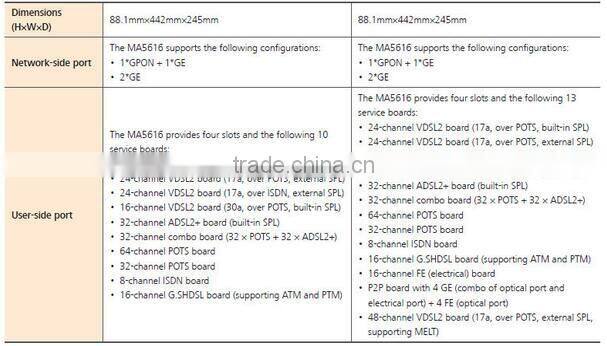 HUAWEI MA5616 Double GE CCUC CCUE ADLE ADPE ADSL VDSL MINI IP DSLAM