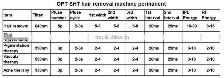 4 in 1 beauty instrument multifunctional Black doll /SHR OPT+ RF + Elight + ND yag laser