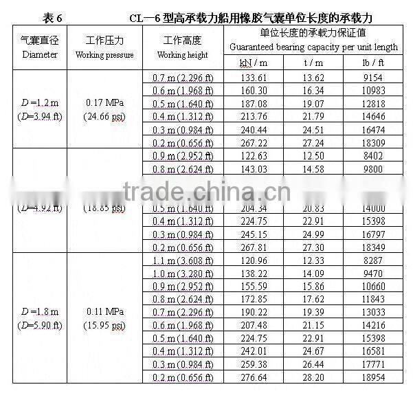 marine airbag for ship launching