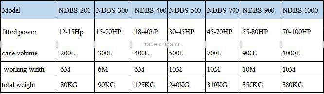 Big capacity garden irrigation fertilizer tanks