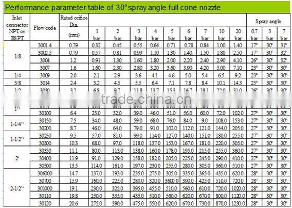 G serie nallow angle full cone jet nozzle