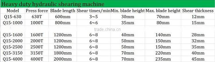 Q15 CE heavy duty hydraulic shear machine
