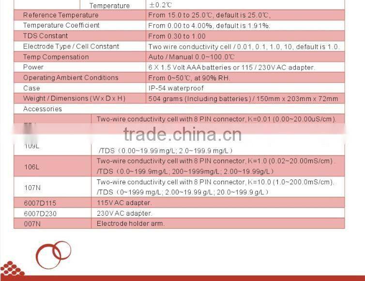 DW-EC3175 EC/TDS/Temp Benchtop Conductivity Meter VisionPlus