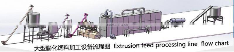 new design pet dog food making machine processing line