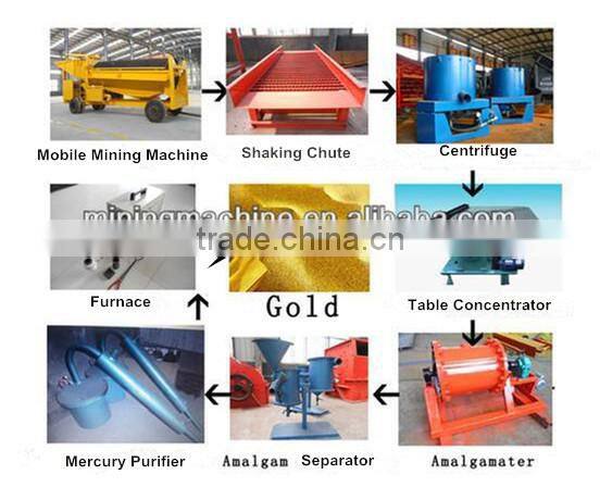CN Reverse Helix Gold Trommel with Patent for Sale