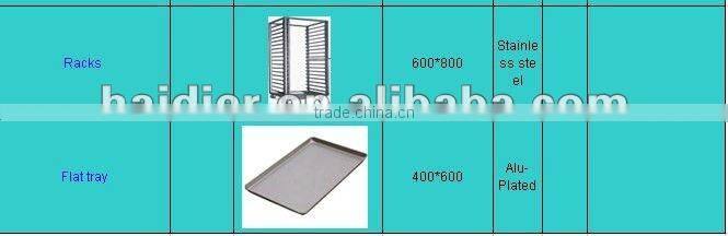 Bakery Croissant Production Line