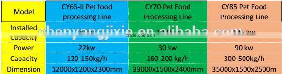 multi-function manufacturing cheap price pet food making production line