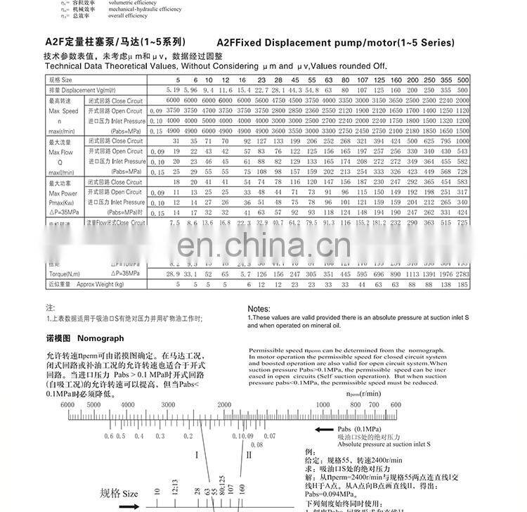 Oblique curved neck pump plunger pump/motor A2F55.80.160R2P1 Quantitative pump