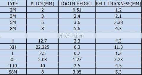 High quality HTD3M 300 rubber synchronous timing belt kit