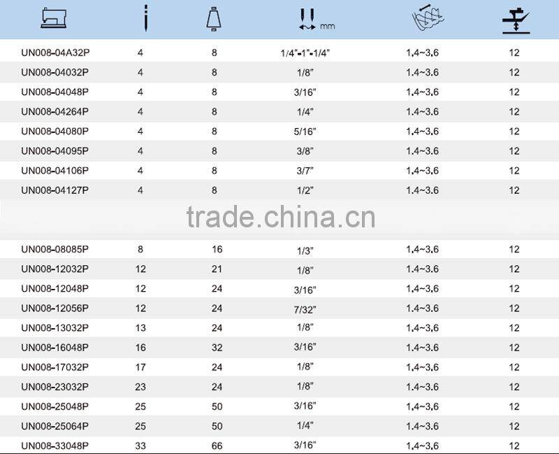 UNIQUE sewing machine UN008-23032P 12-needle with 23-needle gauge set double chain circular sewing machine