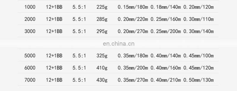 12+1BB New Water Resistant all aluminum Metal Body Sea Boat Spinning Fishing Reel china fishing reel