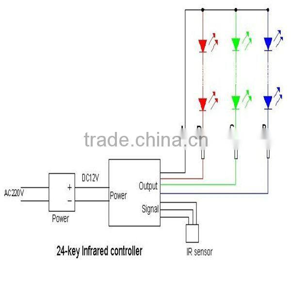 24 Keys LED Strip infrared led controller