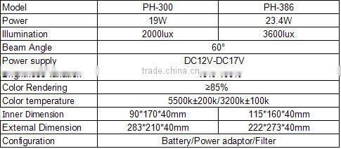 PH series rectangle led light, photo video light,studio lighting