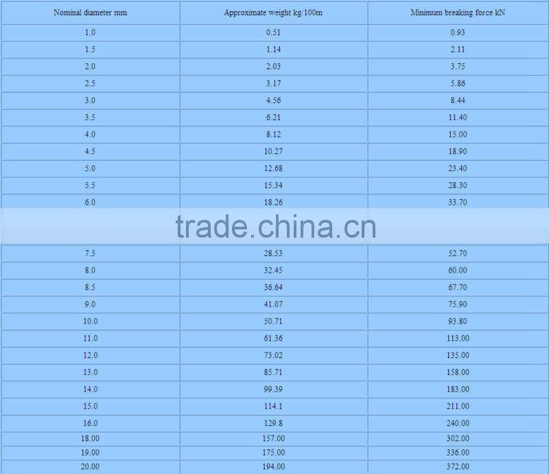 BEST QUALITY STEEL STRAND, 1*19 ungalvanized steel wire rope