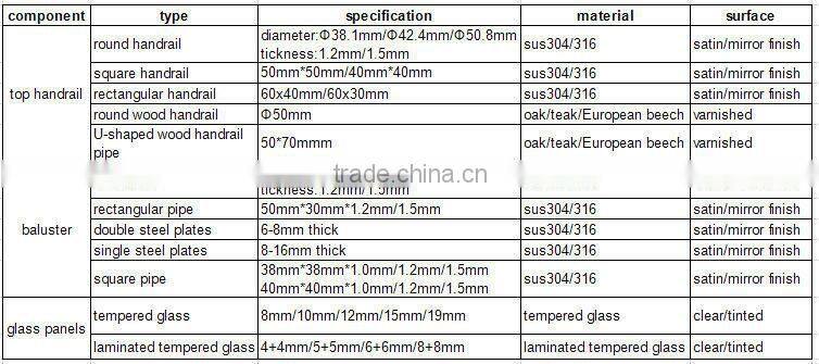 Brand new laminated ceramic frit glass,cheap glass railing
