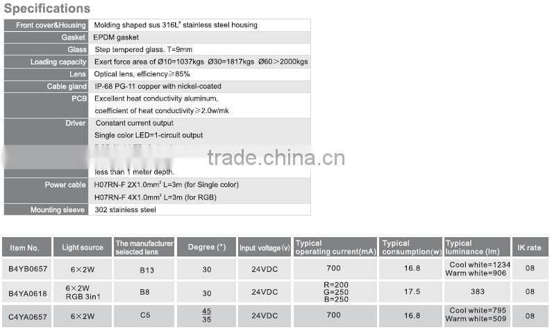 CE RoHS approved IP68 LED pool lights underwater