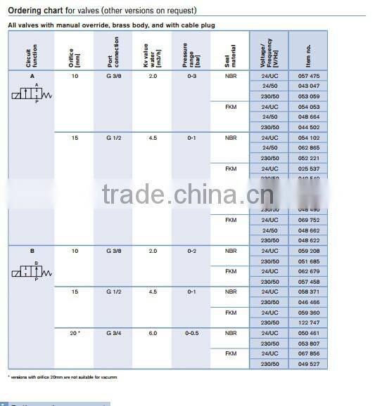 low price solenoid valve