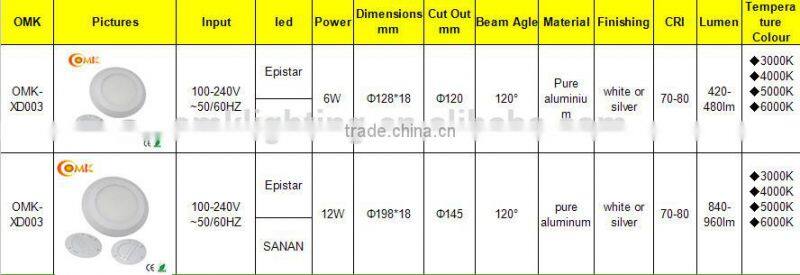 6W/12W/18W 1800LM slim panel led light