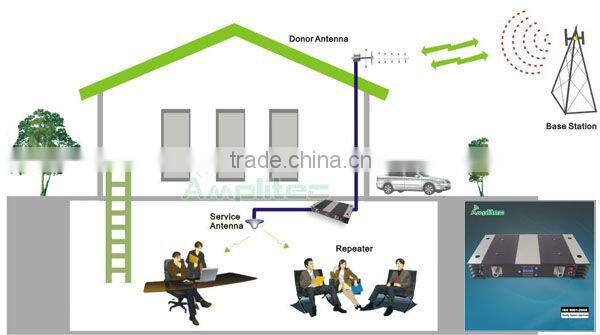 Amplitec W20 Band Selective 20dBm CDMA Repeater/CDMA 800MHz Single Band Mobile Phone Booster