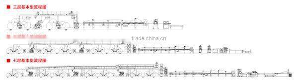3/5/7 layer corrugated cardboard productiong line/Packaging Machine of Used Corrugated Carton Box Making Machine