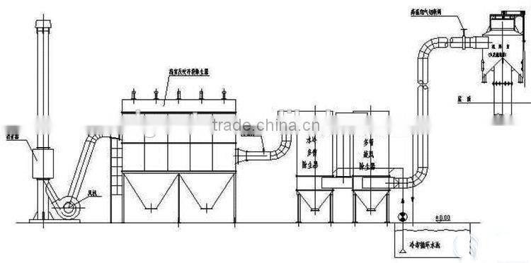 higher capacity good performance GMF series air classifier mill for mining processing