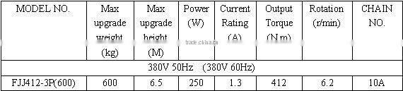 Sectional Door Motor