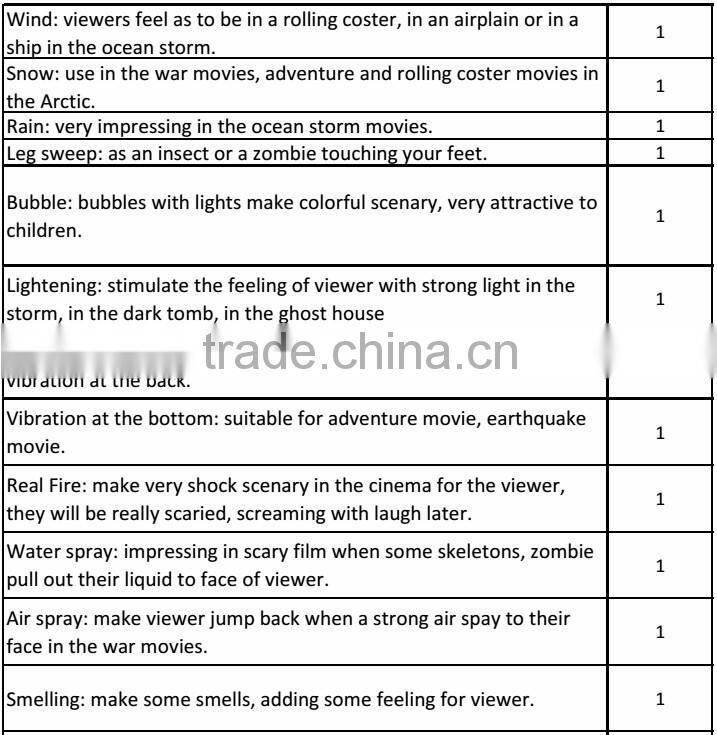 8D 360 cinema and 9D VR cinema