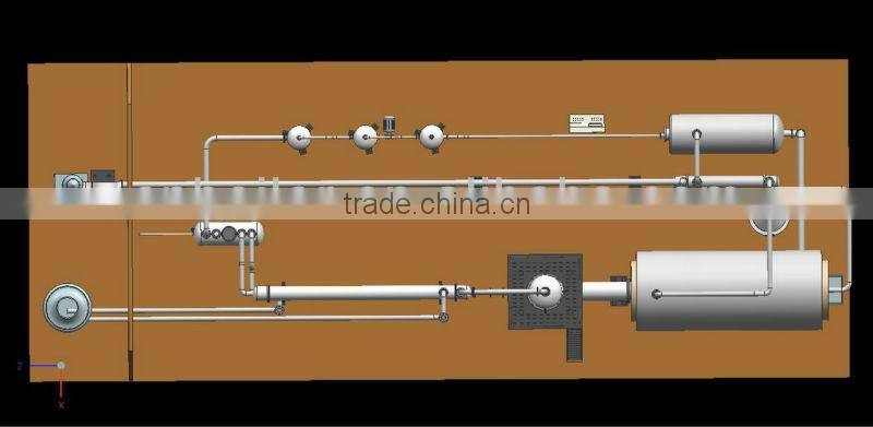 Batch type pyrolysis equipment