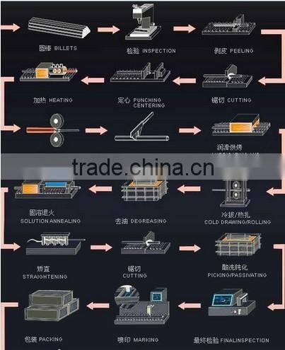 stainless steel pipe grade 316H