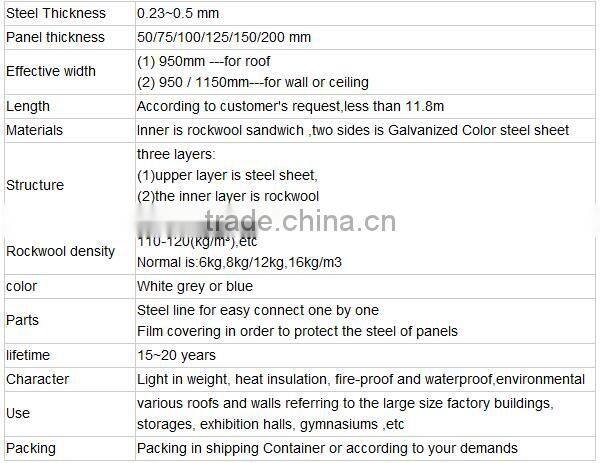 2015 factory price fire-proof Rock Wool Sandwich Panel