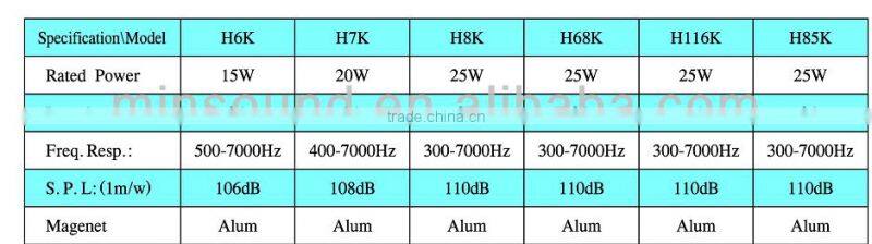 HK Series 15W-25W Horn speaker for Factory school Mosque Hot Sale outdoor horn pa system